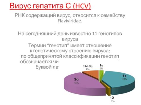 Терапия гепатита на основе анализа наличия РНК