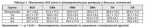 Терапия и профилактика снижения цереброваскулярной реактивности