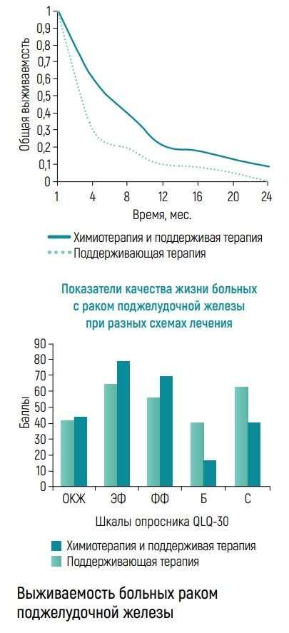 Термальный эффект в онкологии: выявление и значение