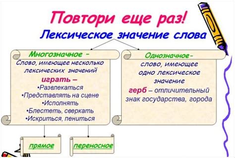 Термин "по всему курсу" и его значение