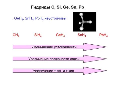 Термическая устойчивость и долговечность