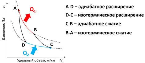 Термодинамические процессы