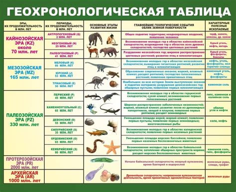 Термокарстовое происхождение: основные этапы и причины возникновения