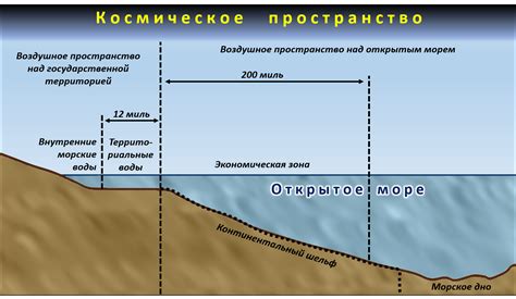 Территориальное море