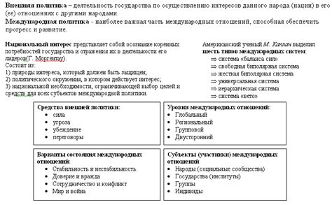 Территориальный уровень в международных отношениях