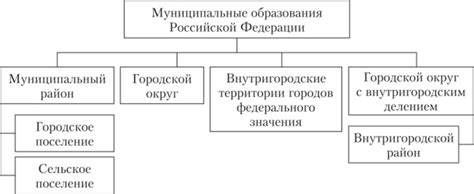 Территория одного муниципального образования: понятие и особенности