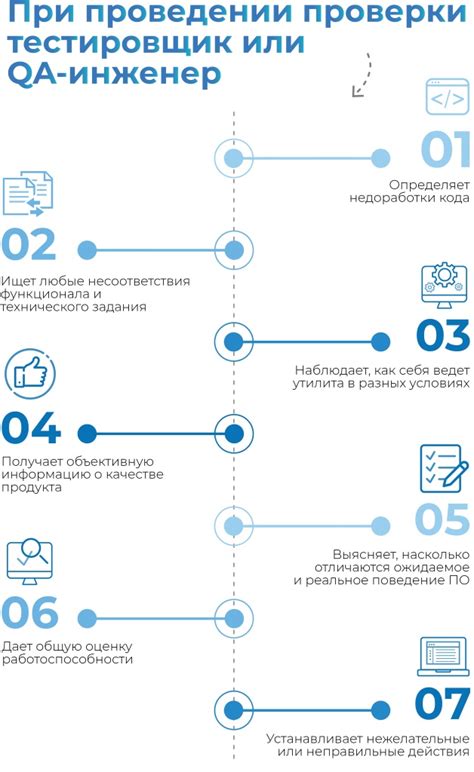 Тестирование и отладка программного обеспечения