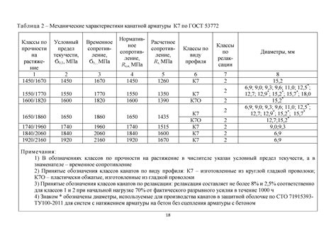 Тестирование класса прочности бетона