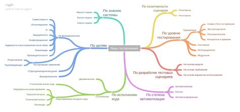 Тестирование производительности