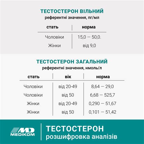 Тестостерон анализ у женщин: значение и влияние на организм