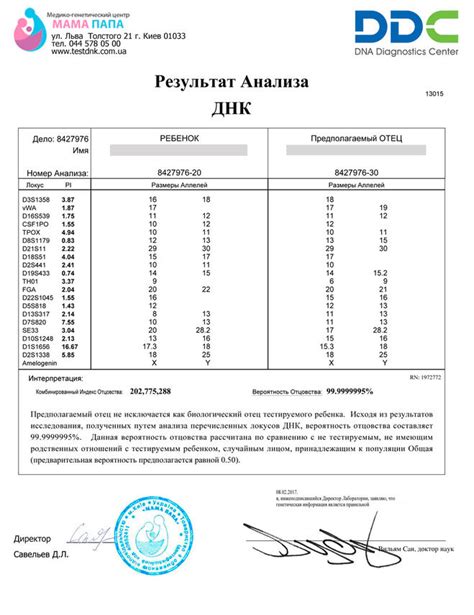 Тест ДНК: отрицательный результат