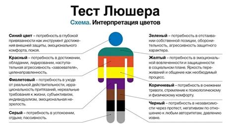 Тест Люшера в психологической оценке