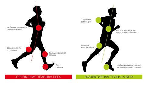 Техника бега: правильное дыхание и постановка ног