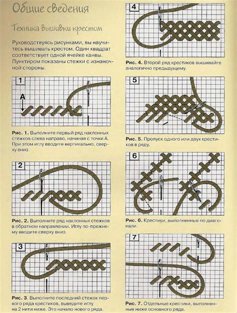 Техника выполнения вышивки крестиком