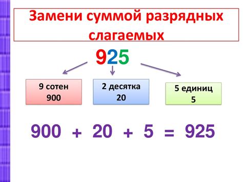 Техника замены числа суммой разрядных слагаемых: подробное объяснение