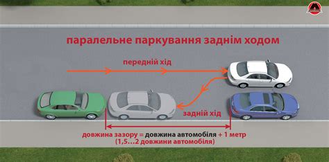 Техника параллельной парковки: шаг за шагом