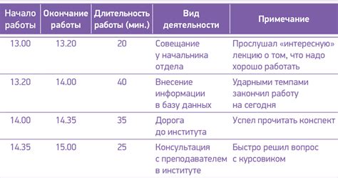 Техника проведения хронометража