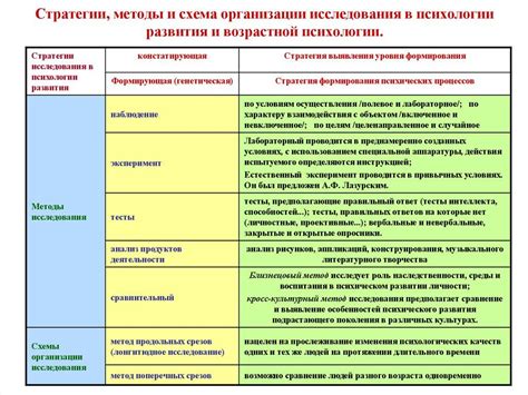 Техника сборки: стратегии и методы решения