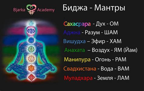 Техники активации чакр: мантры и их роль