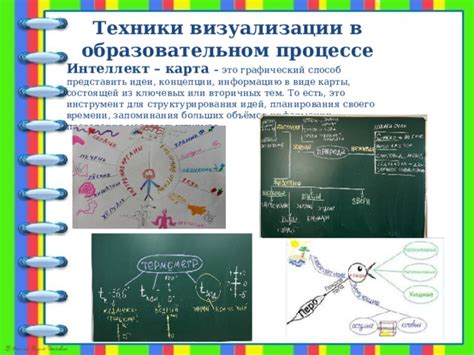 Техники визуализации и структурирования тезисов