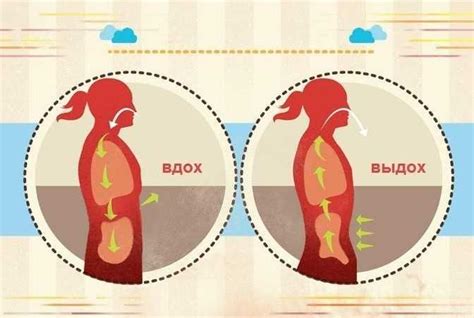 Техники дыхания для снятия одышки и улучшения качества жизни