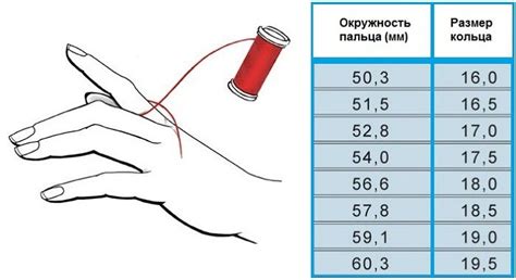 Техники измерения размера TGU в домашних условиях