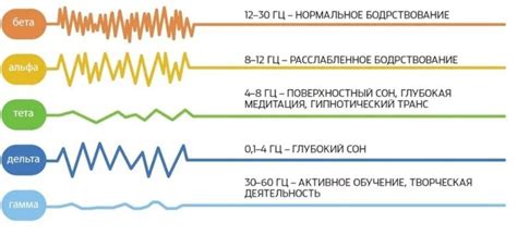 Техники интерпретации активности мозга во время сновидений о тумане: ключевые подходы