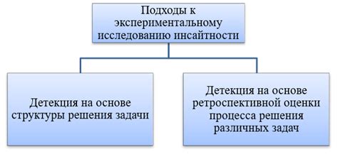 Техники исследования и детекции