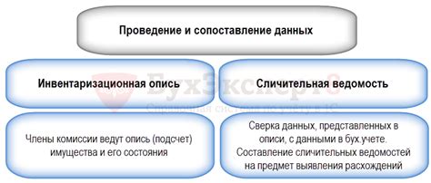 Техники и методы полной инвентаризации