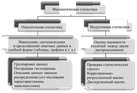 Техники и методы сбора статистических данных