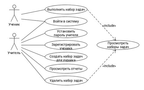 Техники и примеры использования клича