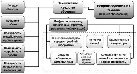 Техники и стратегии работы с проявлениями сна о моющих средствах обучения