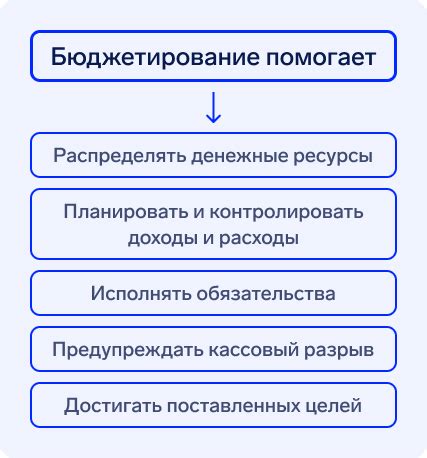 Техники контроля и управления бюджетом