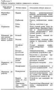 Техники обработки и обработка поверхности проката кольца