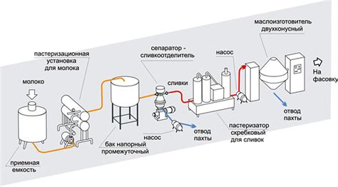 Техники расслабления для улучшения процесса выдаивания молока