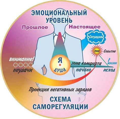 Техники саморегуляции для развития волевого контроля