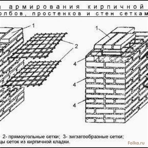 Техники укрепления стен