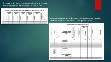 Техническая инвентаризация