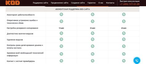 Техническая поддержка и ее основные функции