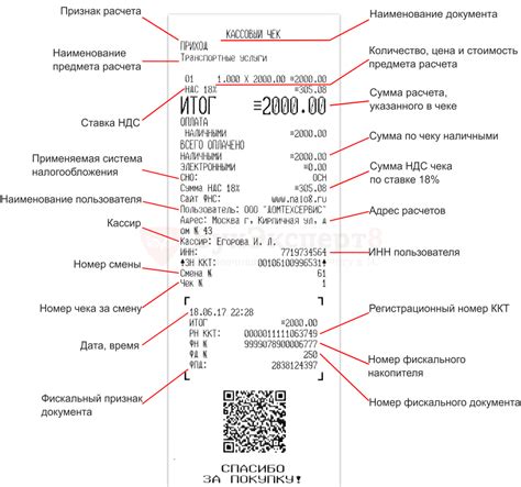 Техническая реализация чека через