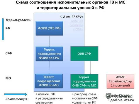 Техническая сторона ОГВ МО