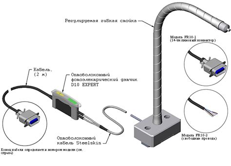 Техническая сторона и оборудование для контроля частоты вращения