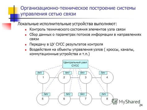 Техническая структура Ноускат