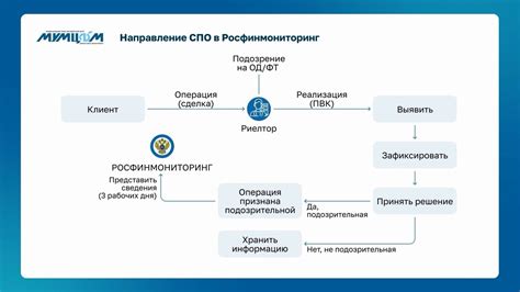 Технические аспекты исполнения con brio