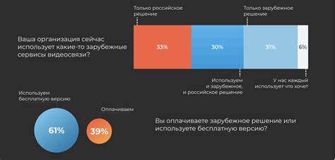 Технические аспекты использования ВКС