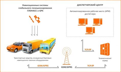 Технические аспекты мониторинга транспорта