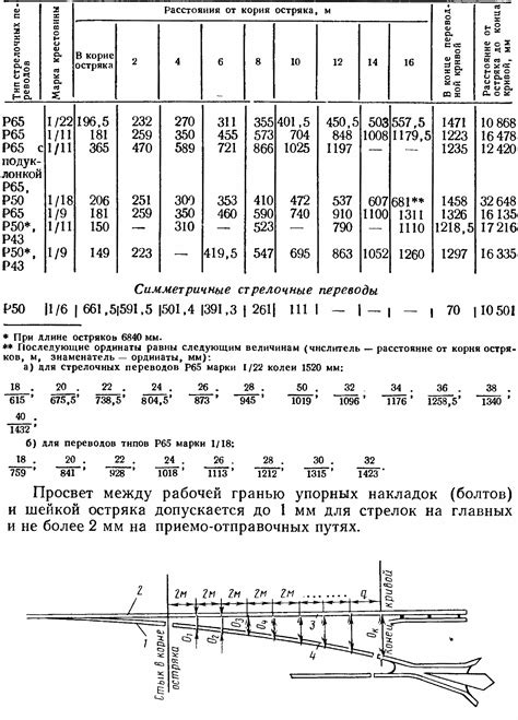 Технические аспекты перевода стрелок