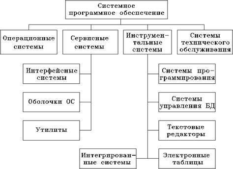 Технические аспекты портирования операционных систем