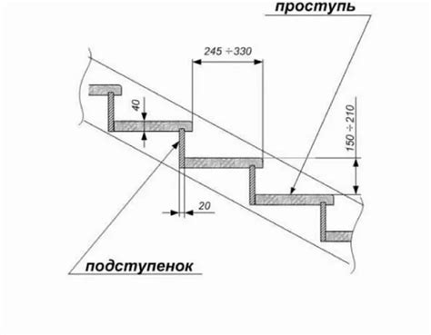 Технические аспекты проблемы устойчивости ступеней