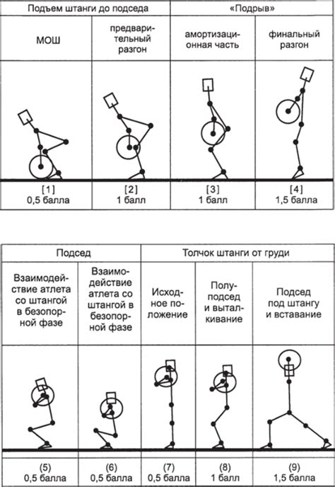 Технические аспекты рывка и толчка